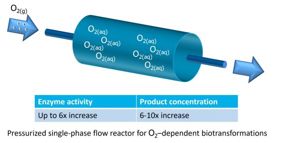 TO_liquid_gas2