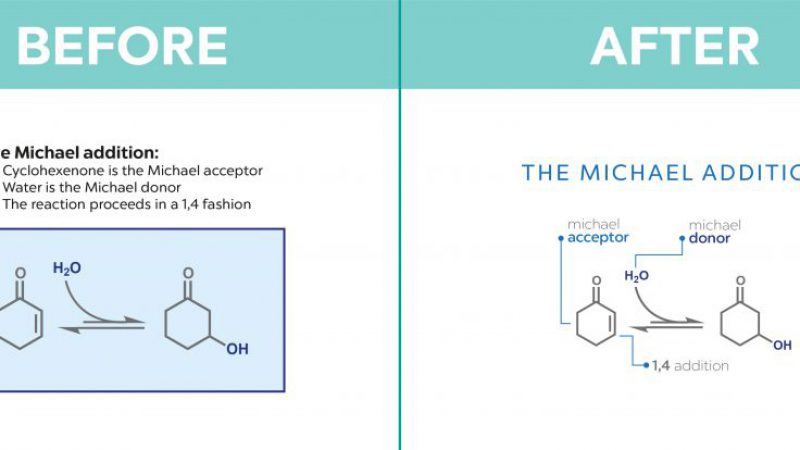 The chemical reaction (Michael Addition) in two representation formats
